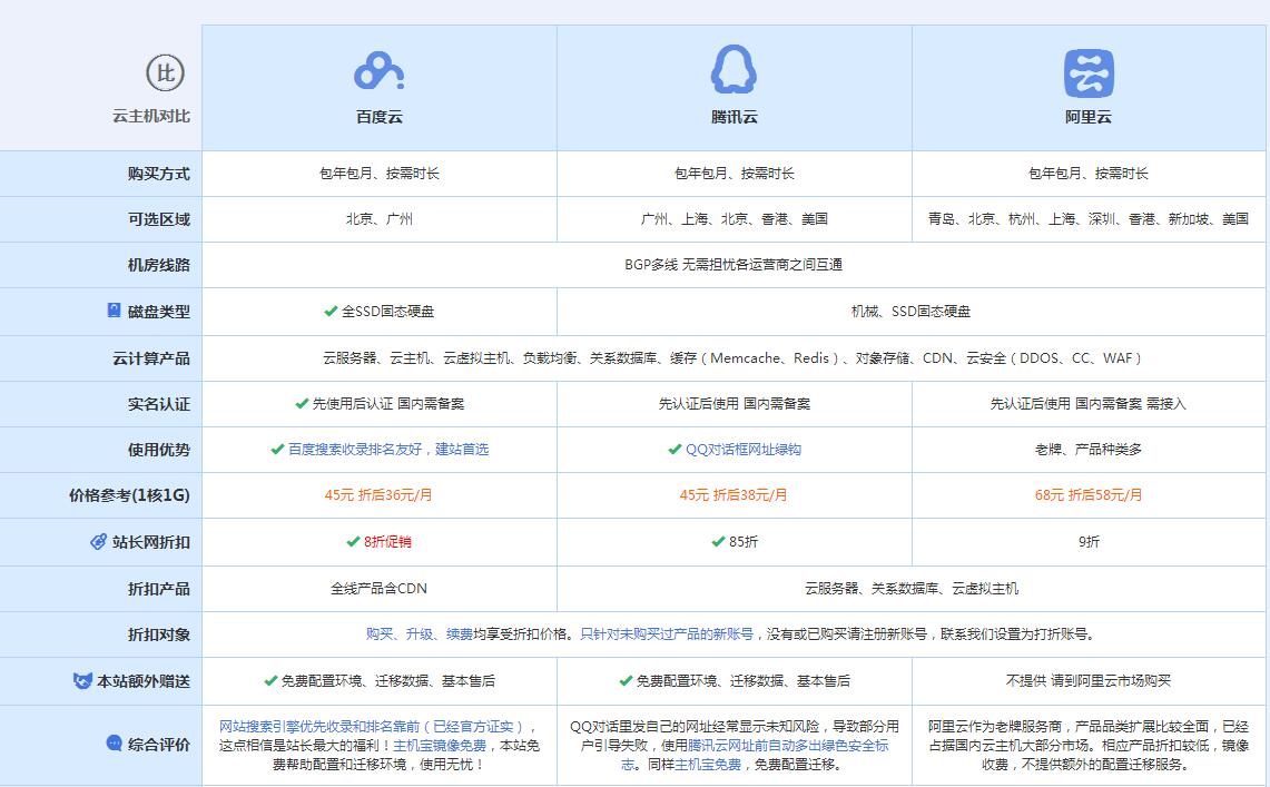 矿区云主机代理对比.jpg